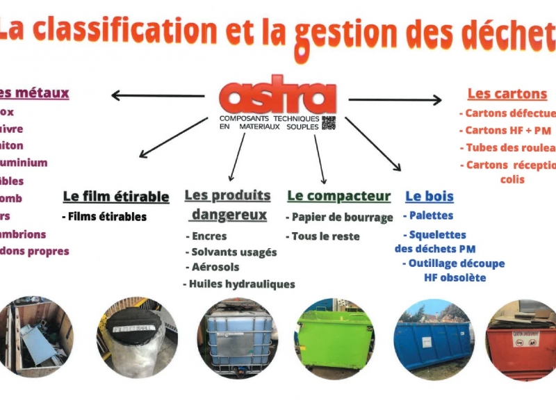 classification des dechets ASTRA